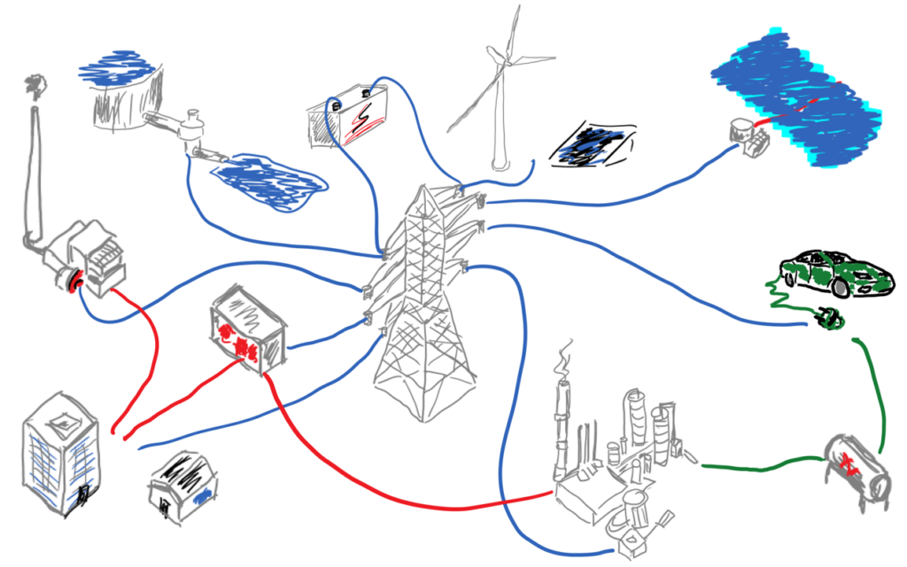 Energy System Modelling And Planning Energy Modelling Lab