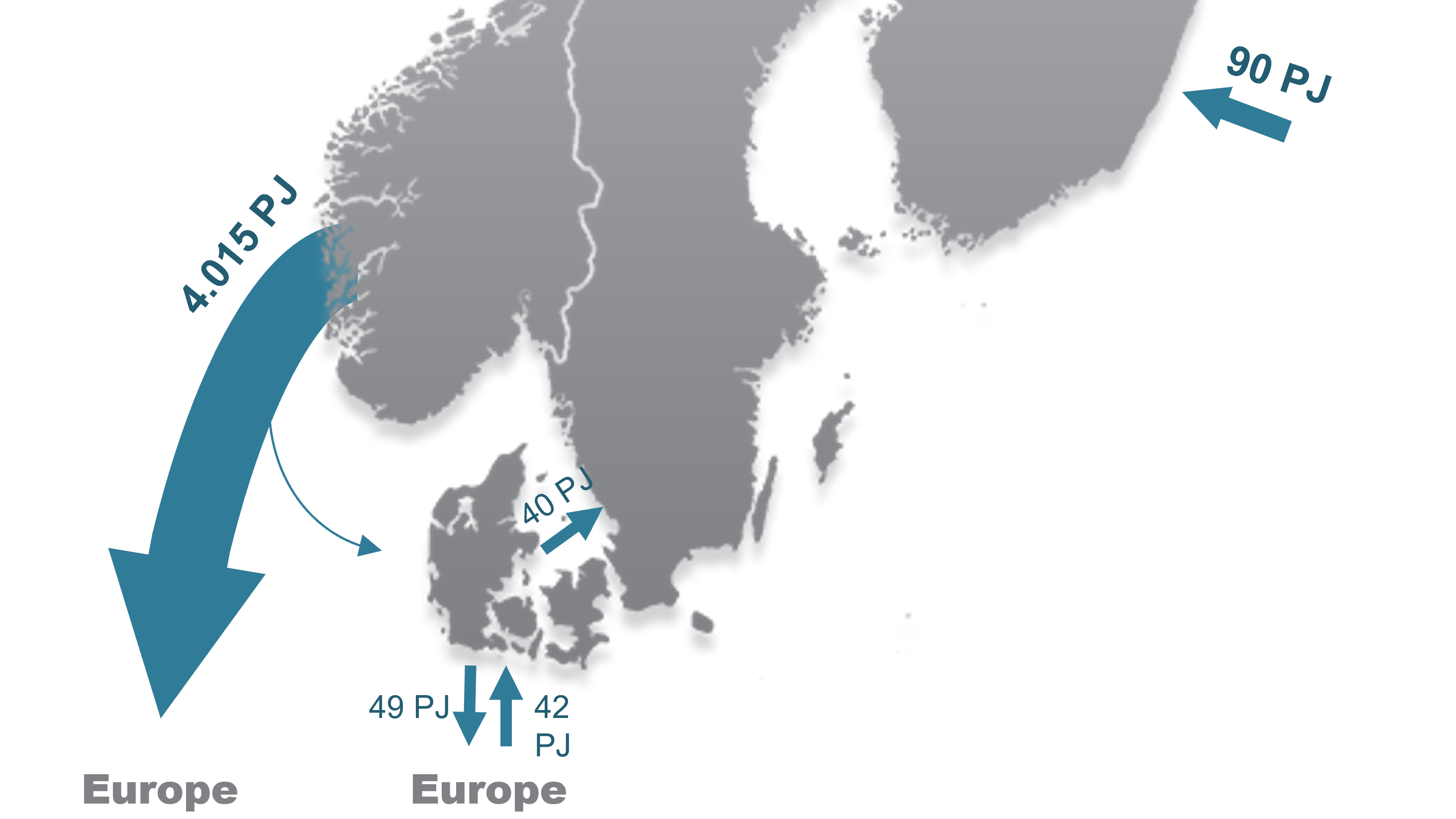 Fossil gas in the Nordics