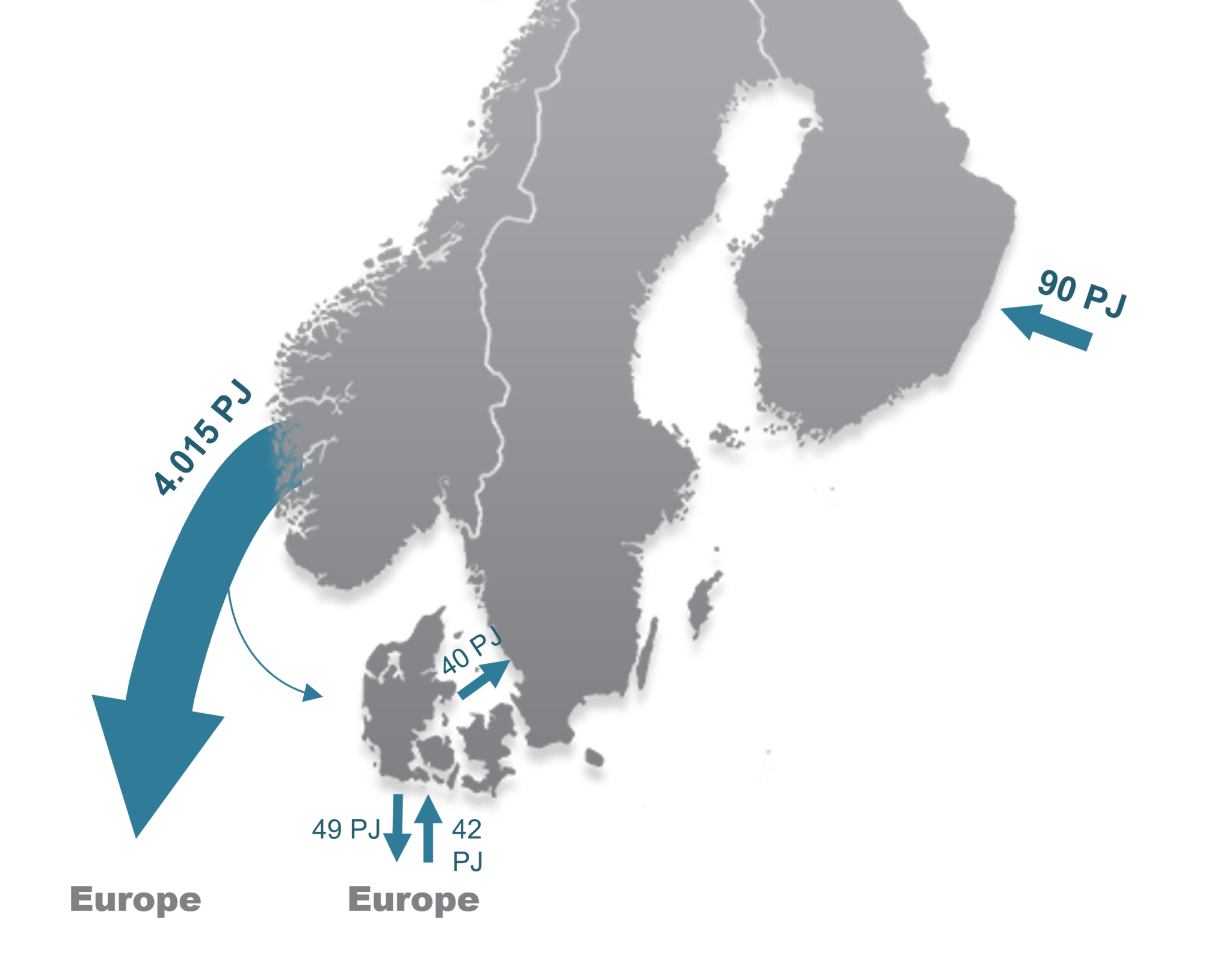 fossil-gas-in-the-nordics